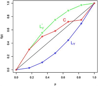 Validation of PARX Models for Default Count Prediction